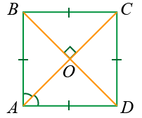 диагонали квадрата